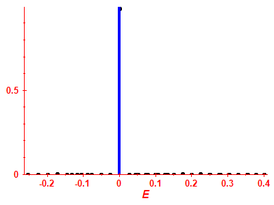 Strength function